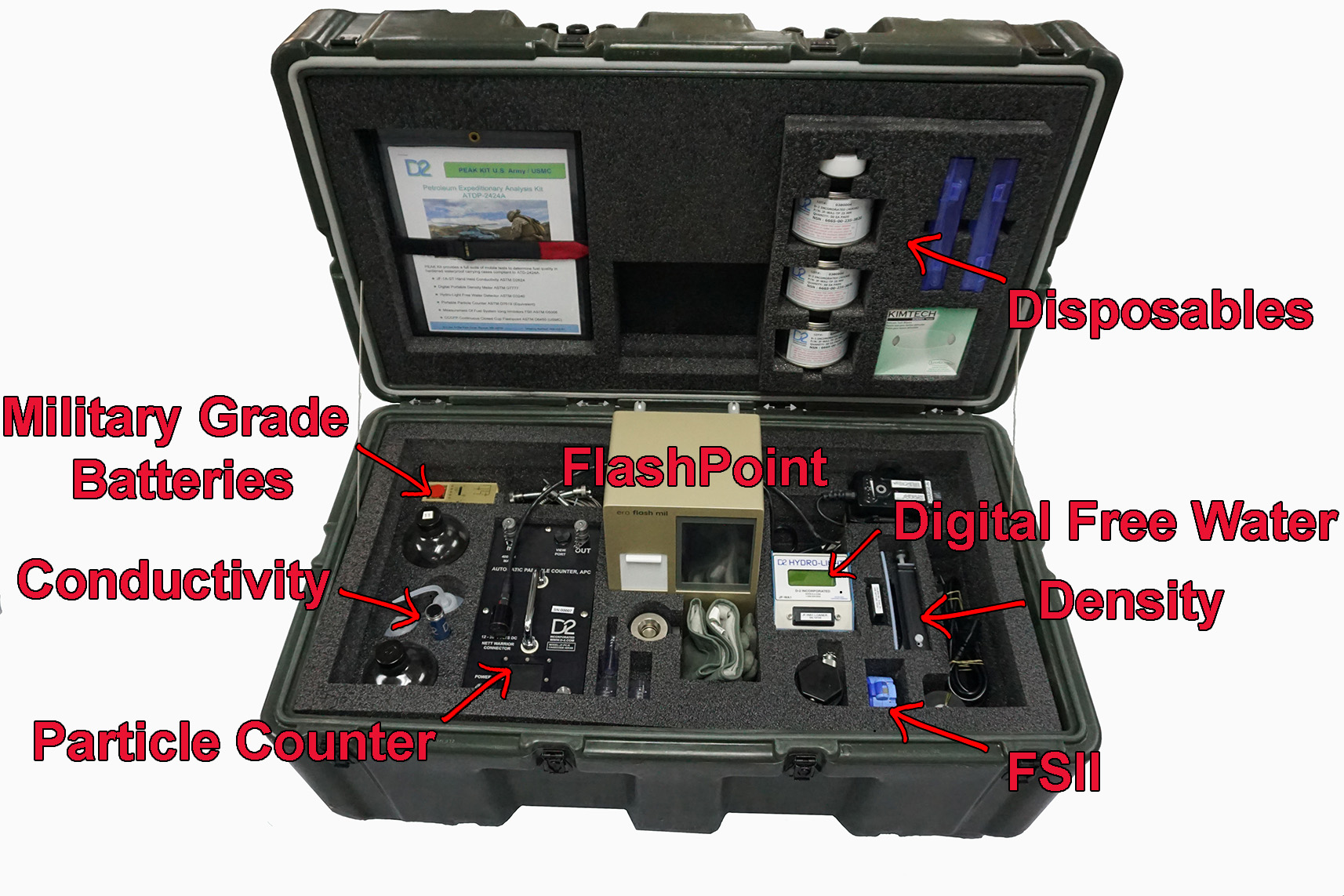 PEAK Fuel Testing Kit - D-2 Incorporated